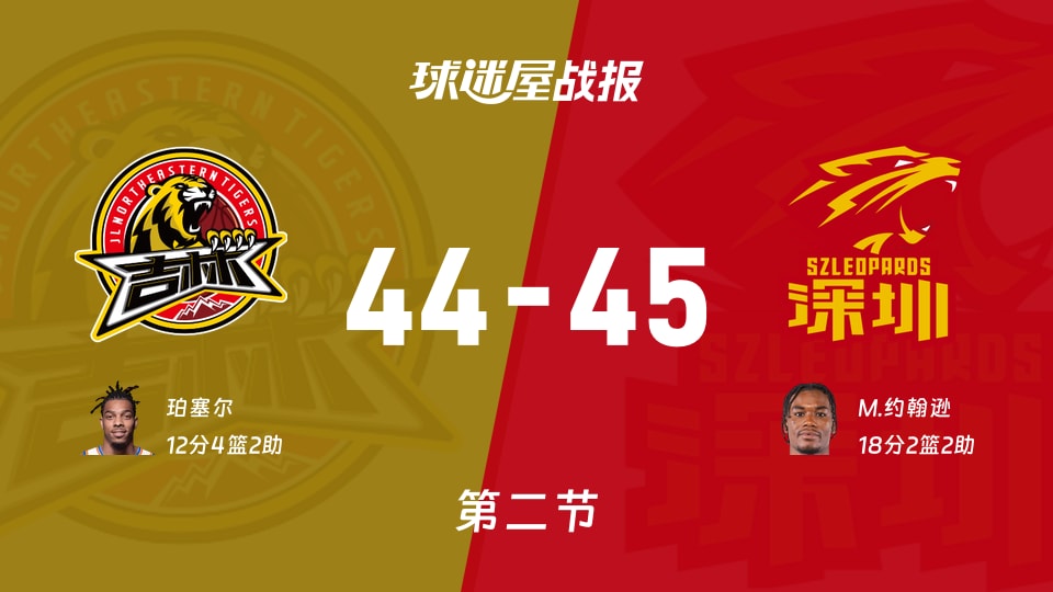 CBA常规赛：深圳次节领先吉林1分，M.约翰逊得到18分，珀塞尔得到12分