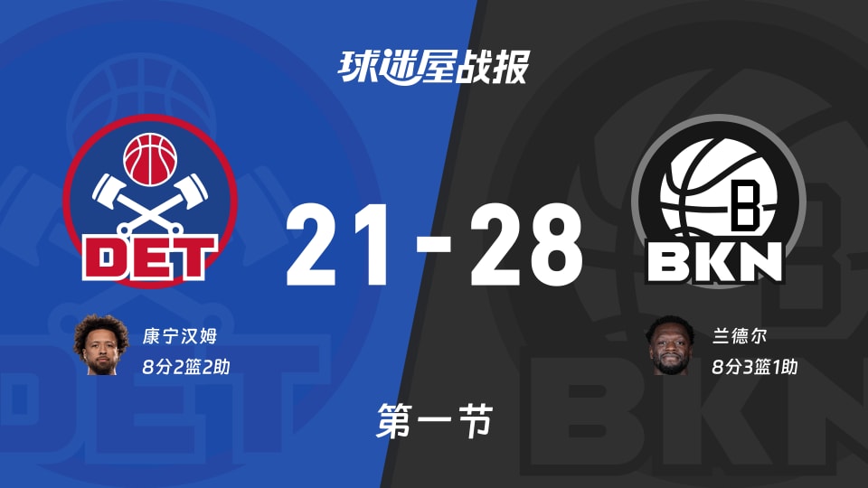 NBA杯小组赛：首节结束，篮网以28-21领先活塞，兰德尔8+3+1