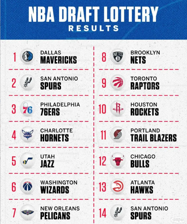 2025年NBA选秀抽签