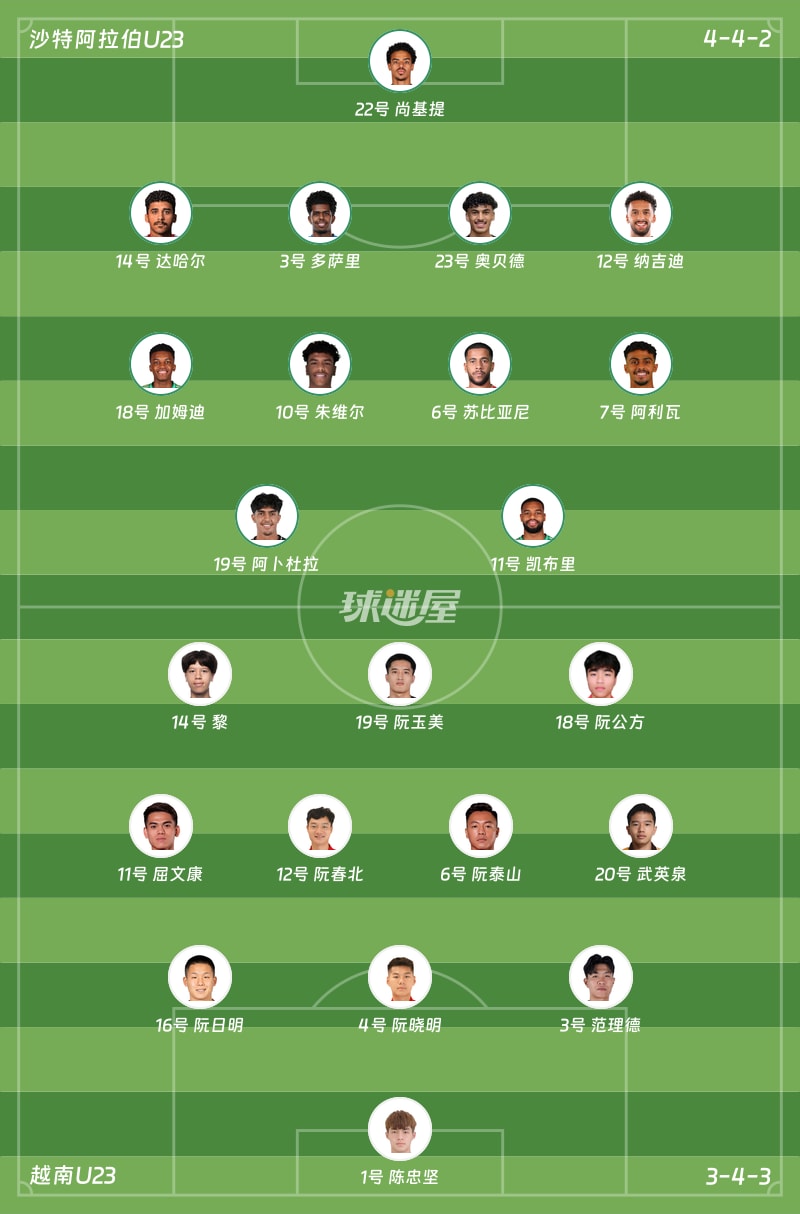 沙特阿拉伯U23vs越南U23首发阵容