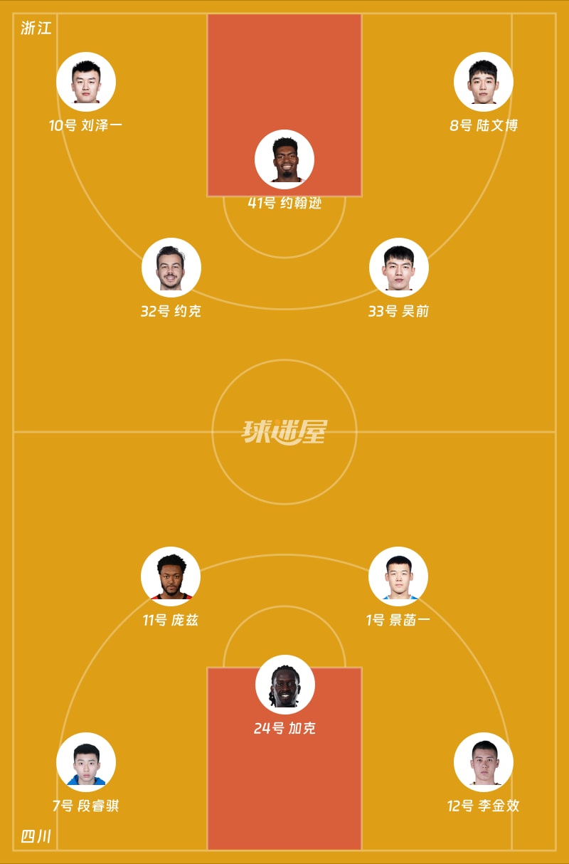 浙江vs四川首发阵容