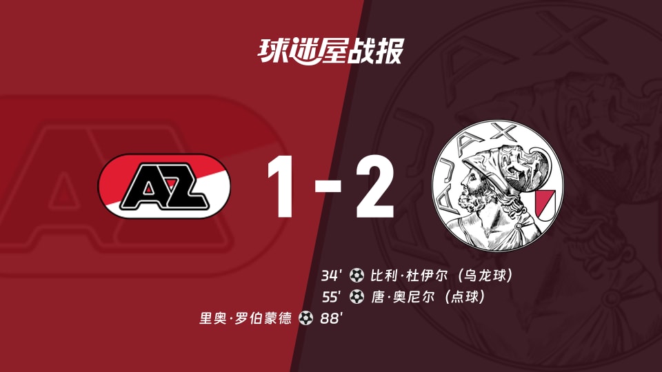 【荷乙联赛第22轮】阿尔克马尔青年队vs阿贾克斯青年队比赛结果：阿尔克马尔青年队(1-2)阿贾克斯青年队比分战报(2026年01月13日)