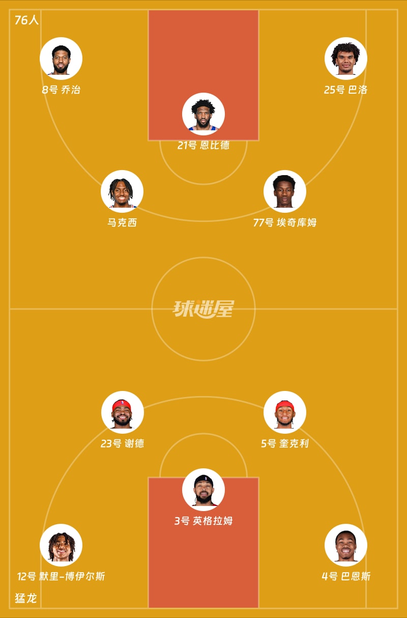 76人vs猛龙首发阵容