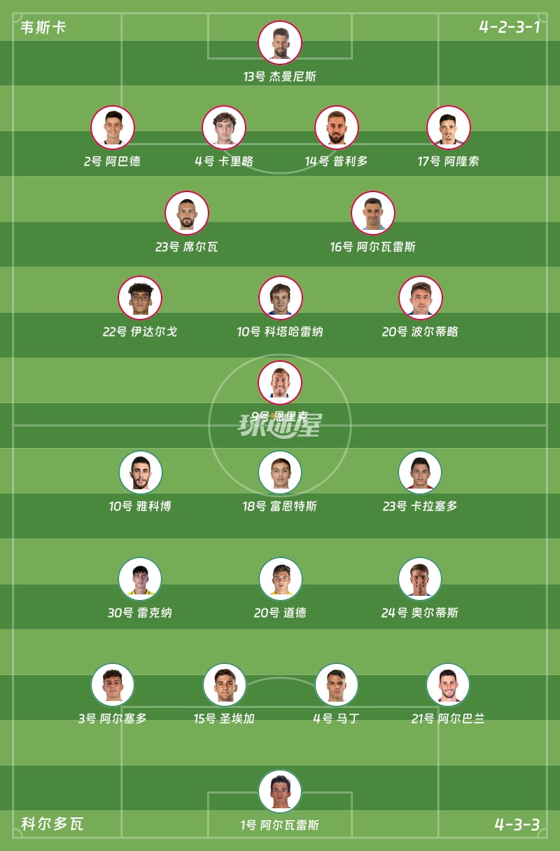 韦斯卡vs科尔多瓦首发阵容