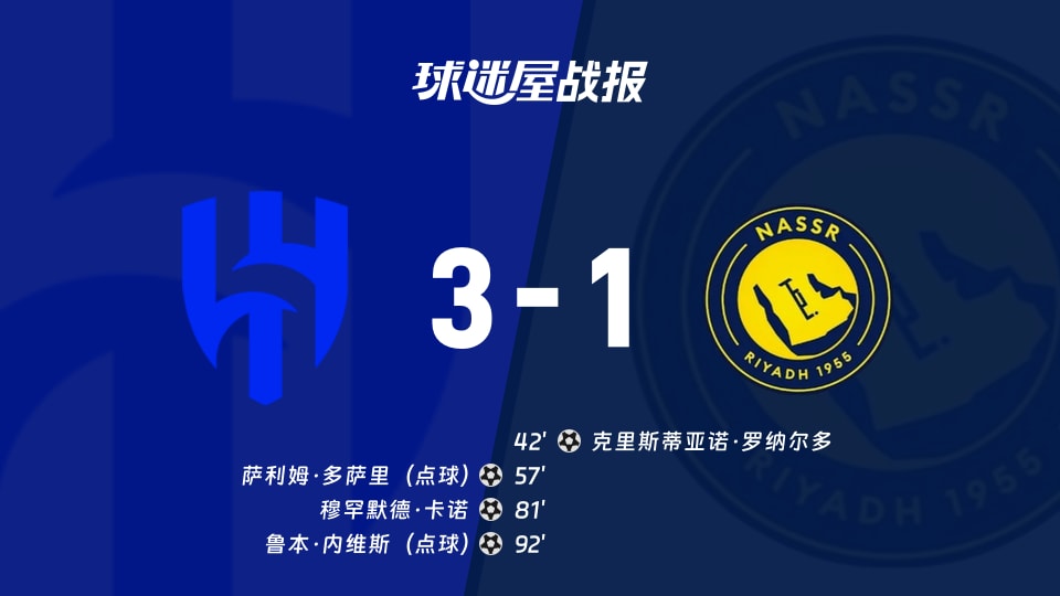 【沙特联联赛第15轮】利雅得新月vs利雅得胜利比赛结果：利雅得新月(3-1)利雅得胜利比分战报(2026年01月13日)