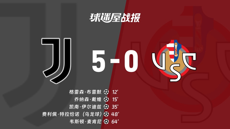 【意甲联赛第20轮】尤文vs克雷莫纳比赛结果：尤文(5-0)克雷莫纳比分战报(2026年01月13日)