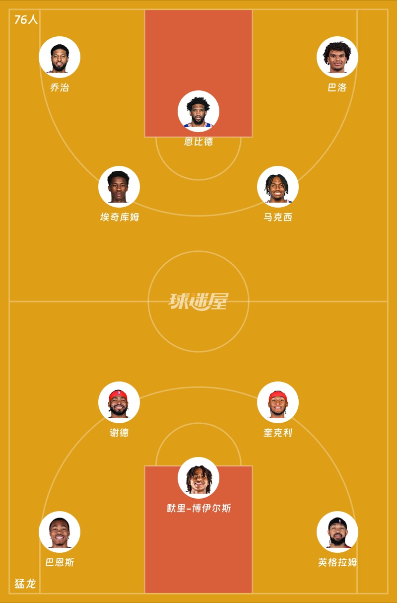76人vs猛龙首发阵容