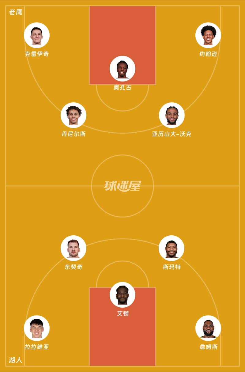 老鹰vs湖人首发阵容