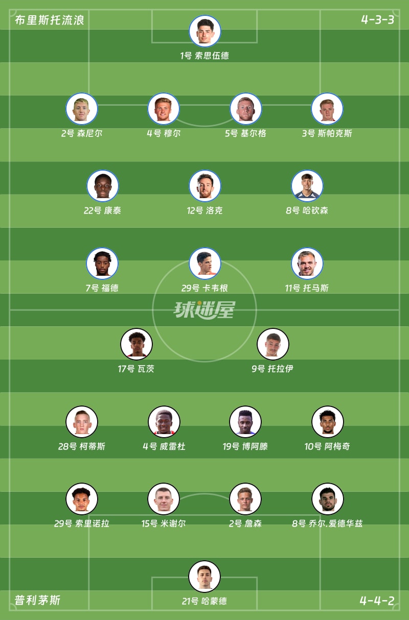 布里斯托流浪vs普利茅斯首发阵容