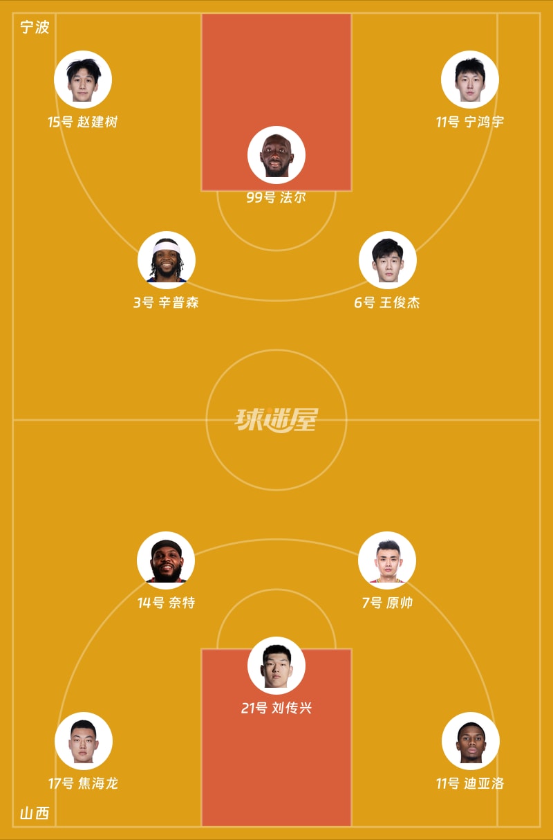 宁波vs山西首发阵容