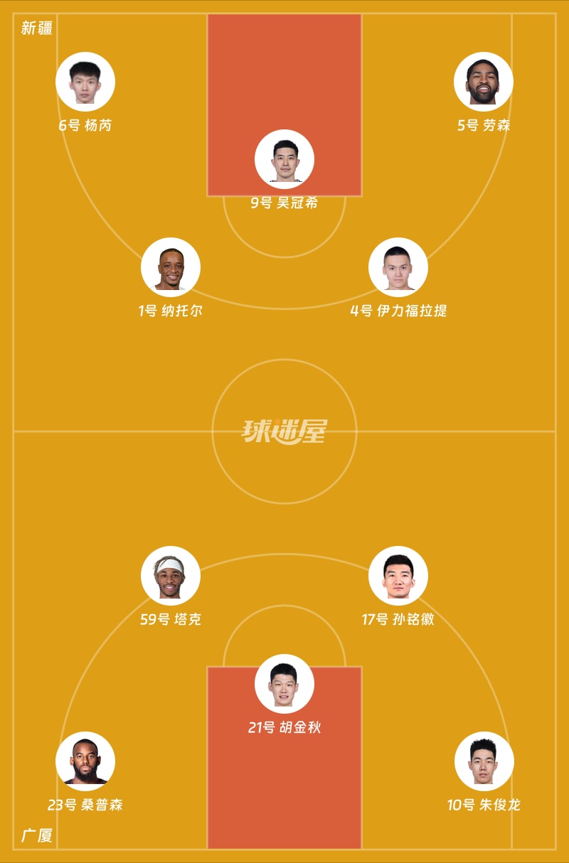 新疆vs广厦首发阵容
