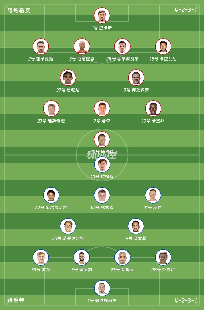 乌德勒支vs特温特首发阵容