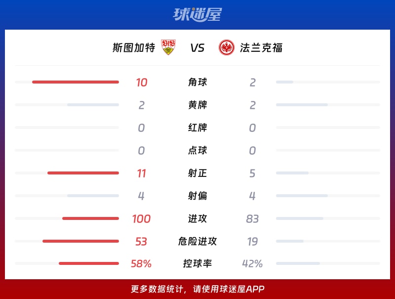 斯图加特vs法兰克福数据统计