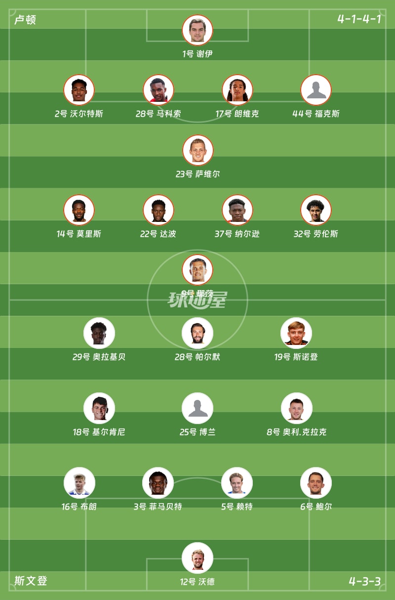 卢顿vs斯文登首发阵容