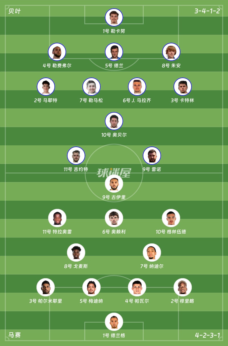 贝叶vs马赛首发阵容