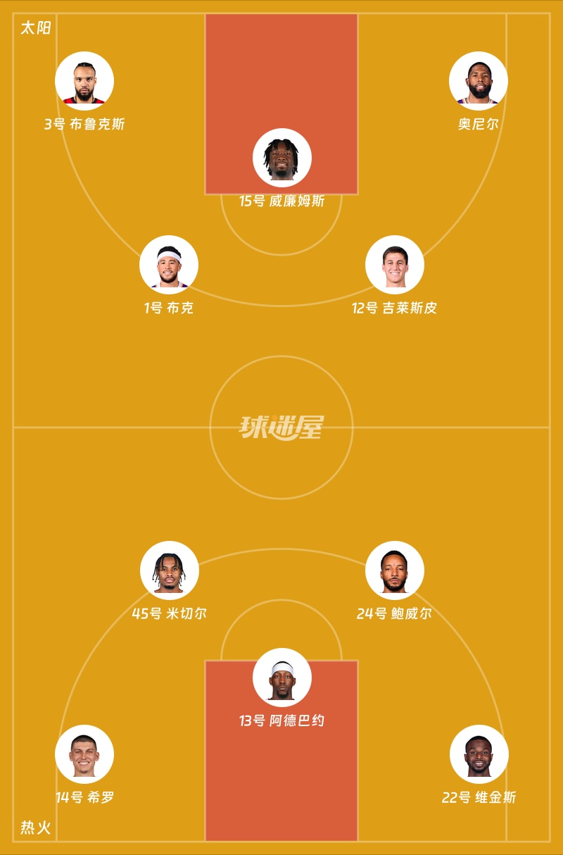 太阳vs热火首发阵容