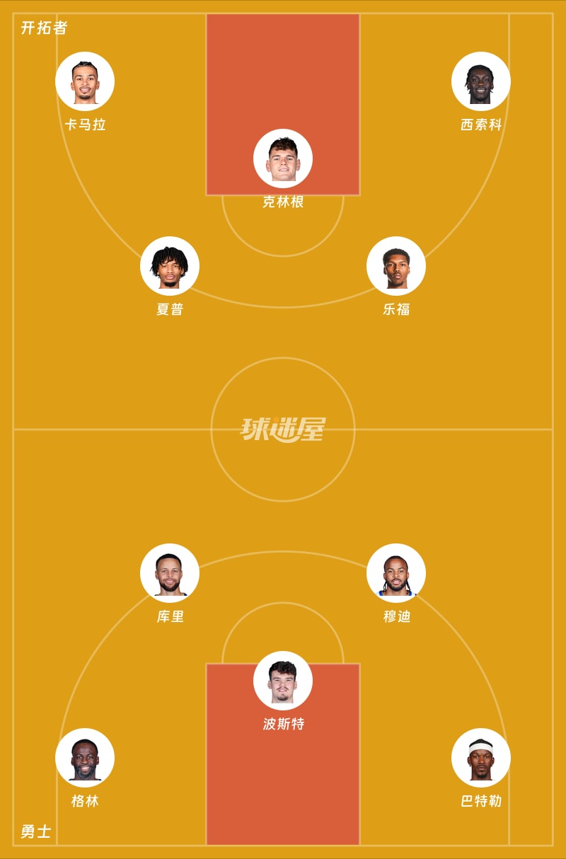 开拓者vs勇士首发阵容