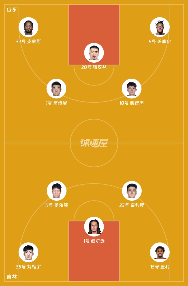 山东vs吉林首发阵容
