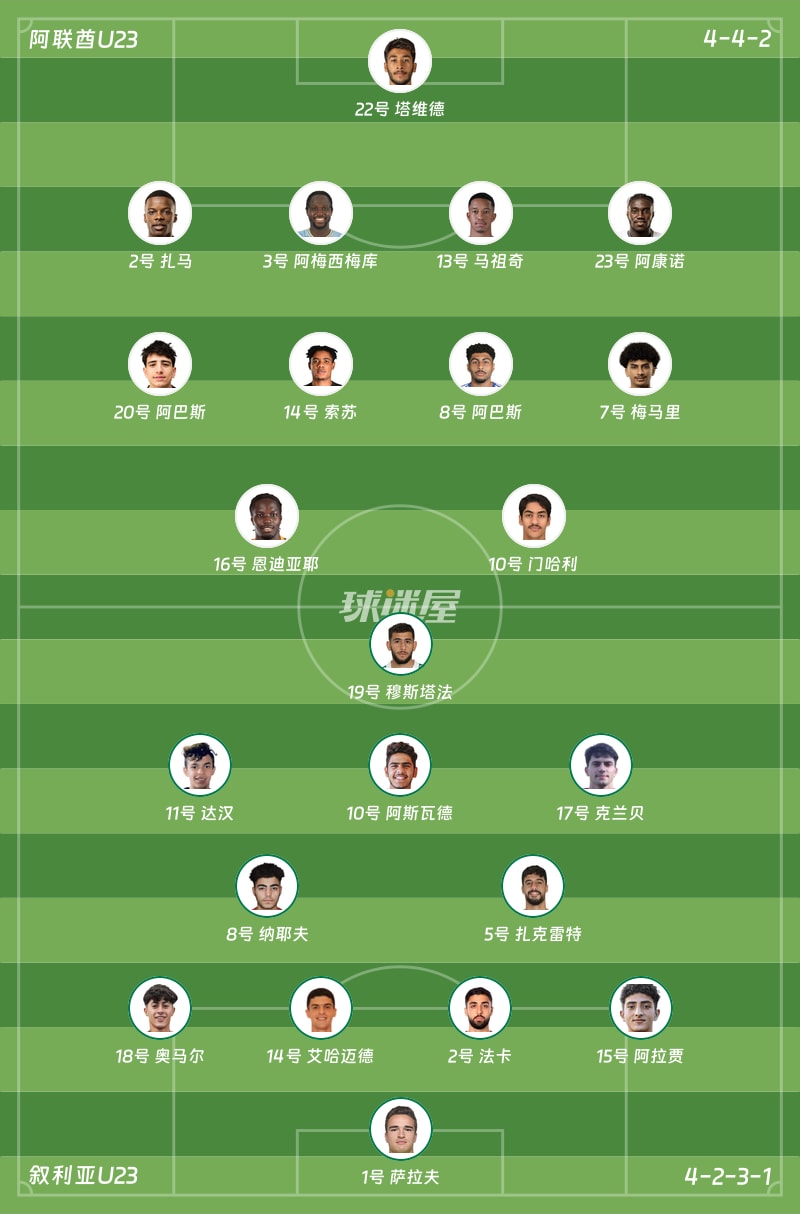 阿联酋U23vs叙利亚U23首发阵容