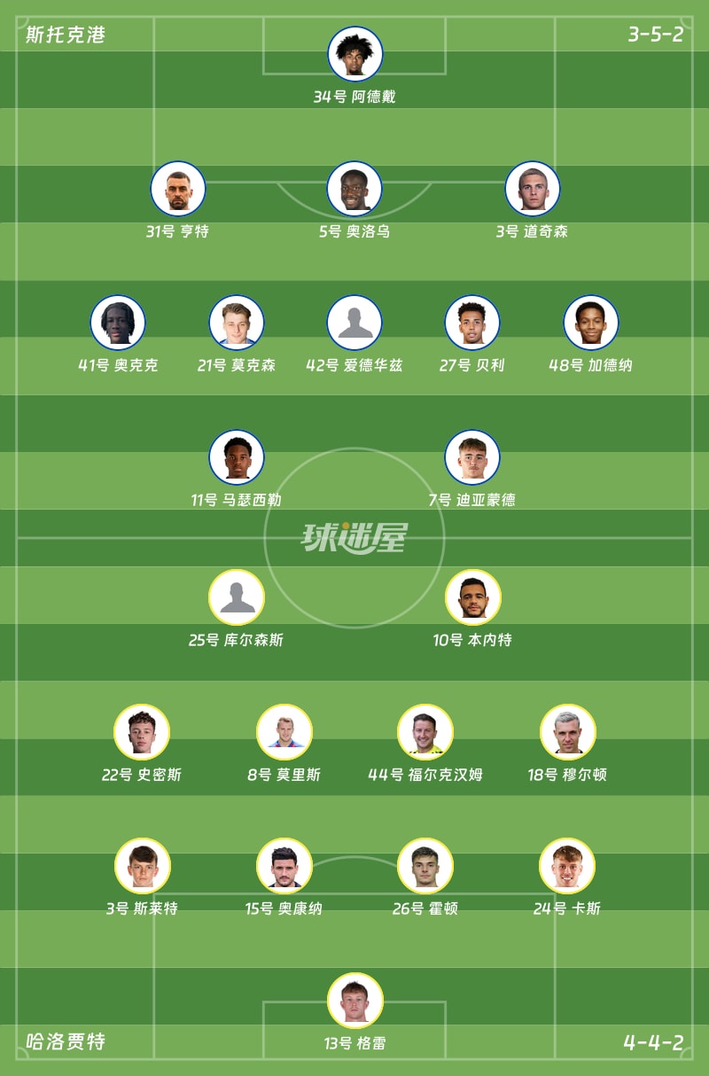 斯托克港vs哈洛贾特首发阵容