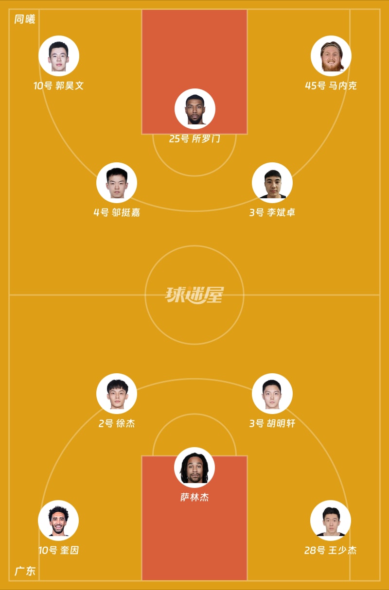 同曦vs广东首发阵容