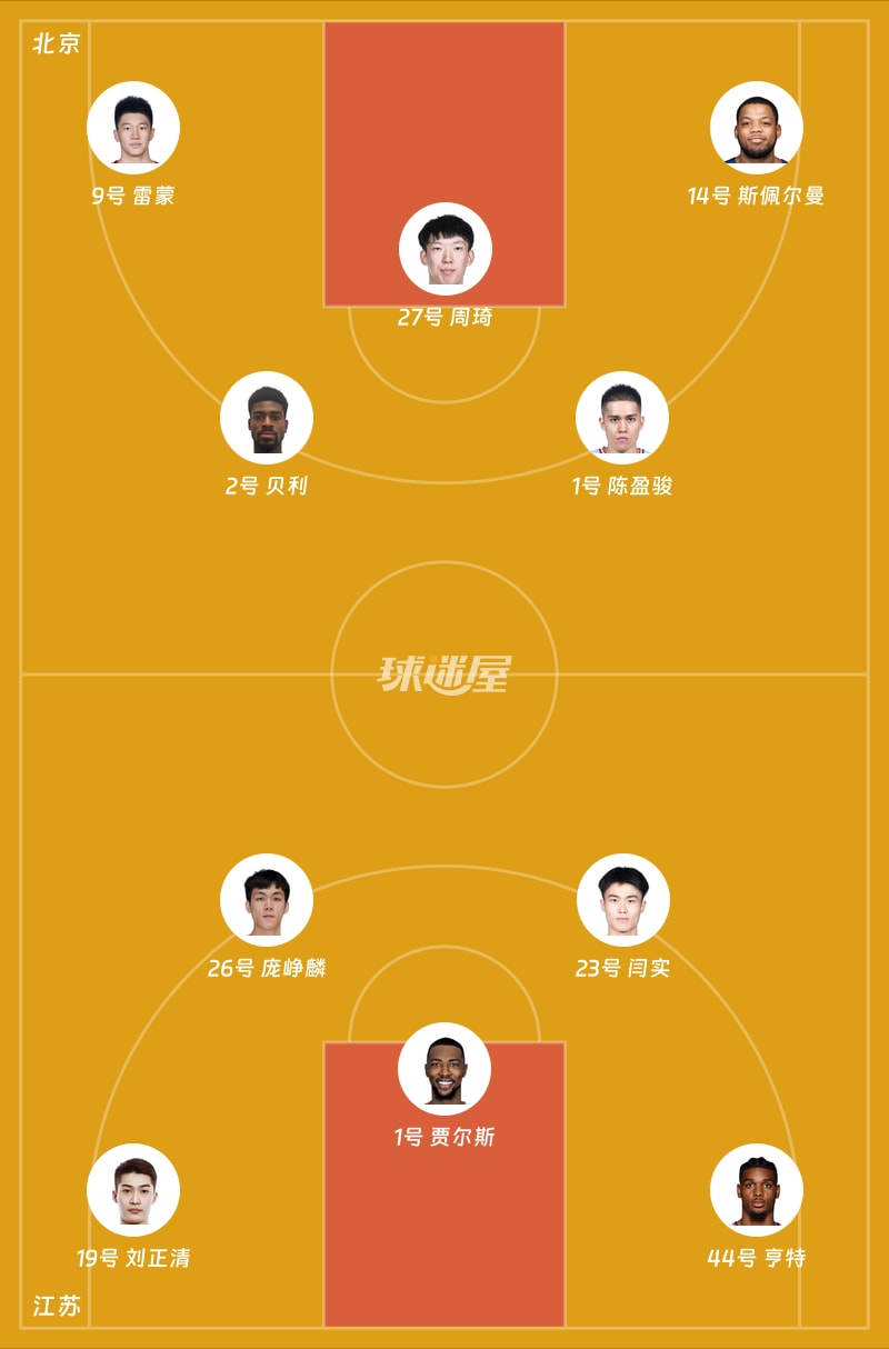 北京vs江苏首发阵容