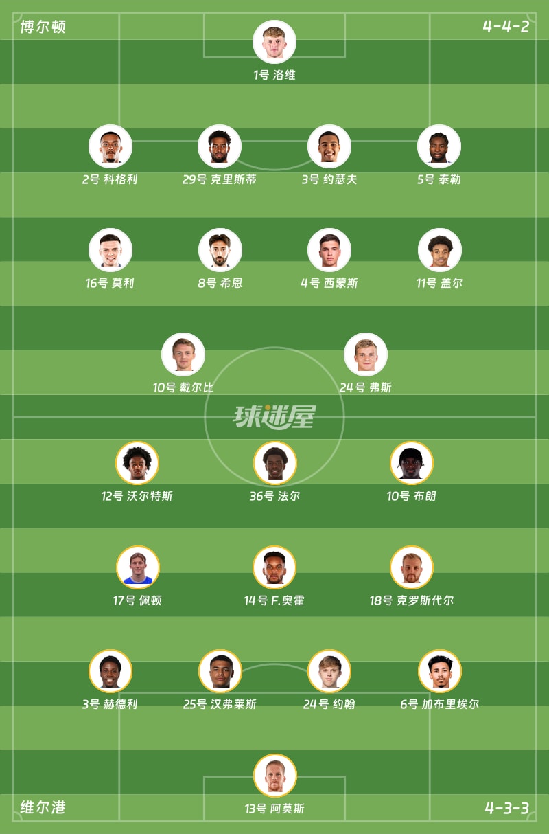 博尔顿vs维尔港首发阵容