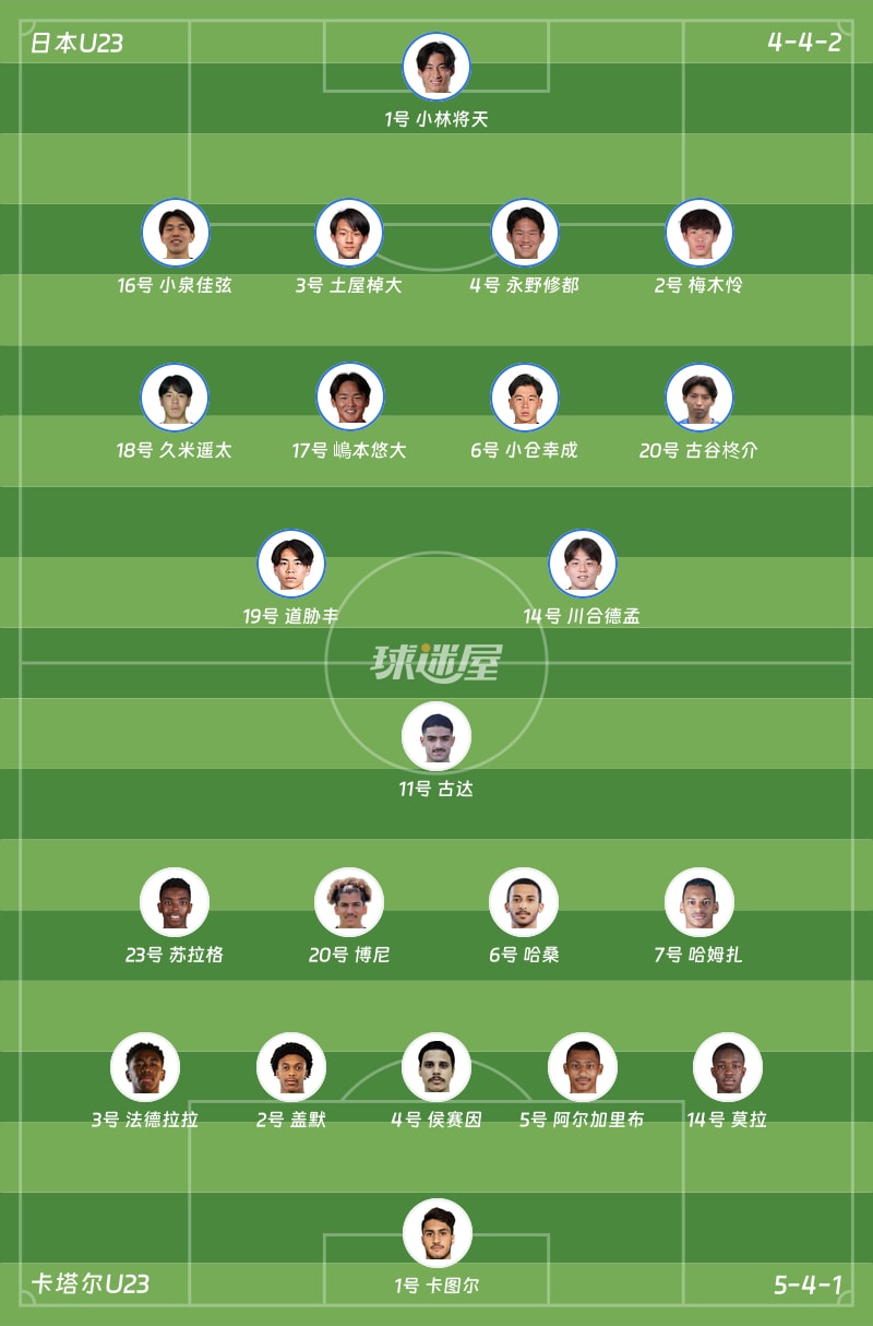 日本U23vs卡塔尔U23首发阵容