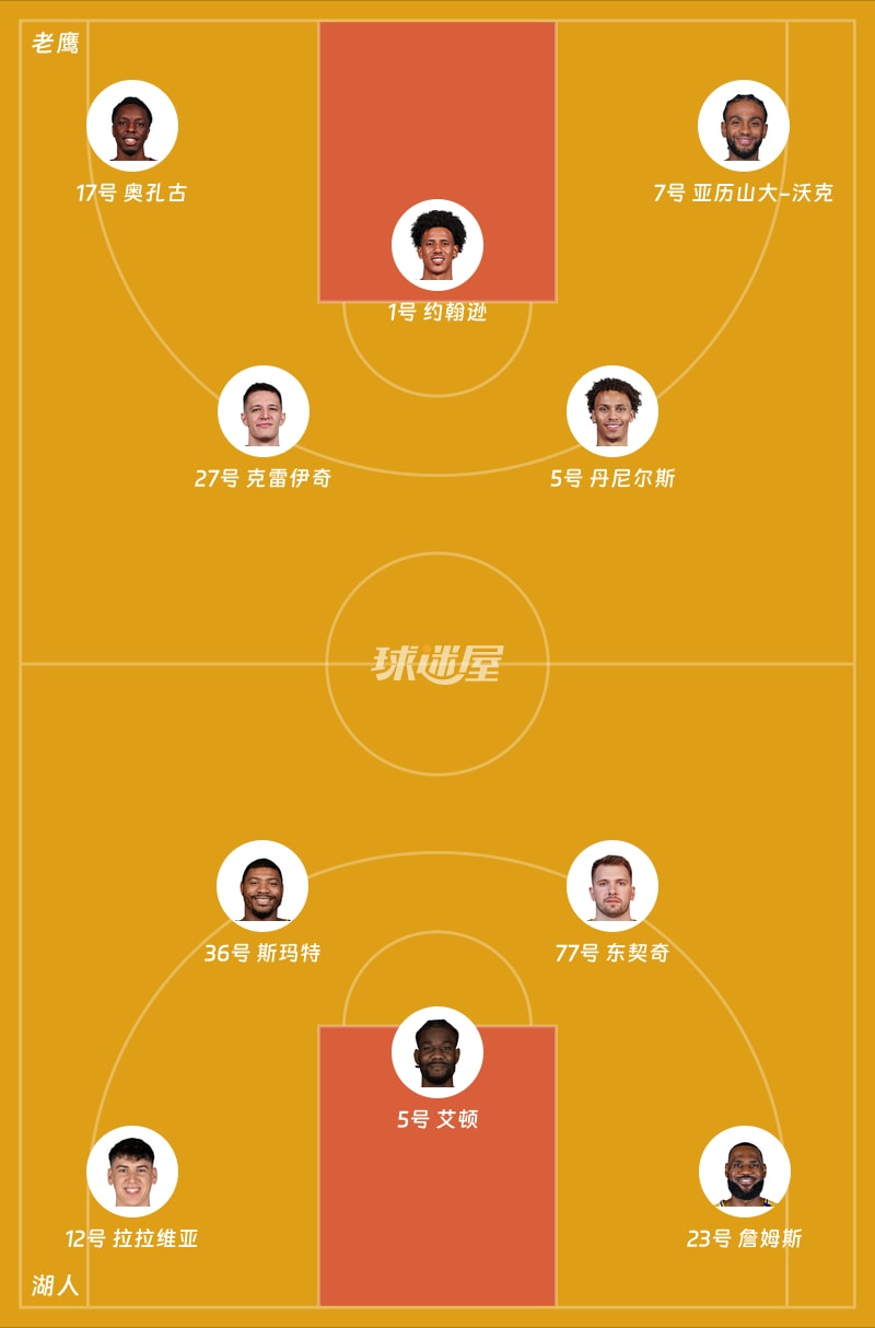 老鹰vs湖人首发阵容
