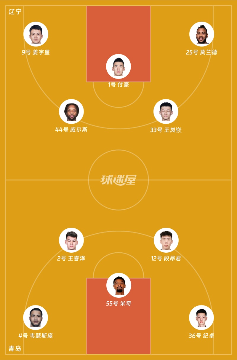 辽宁vs青岛首发阵容
