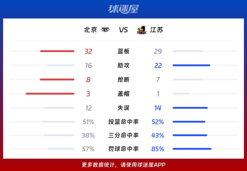 北京vs江苏球队数据