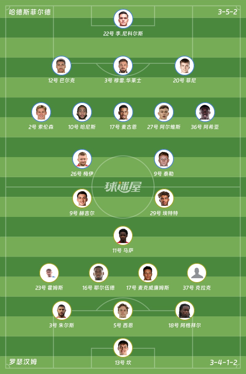 哈德斯菲尔德vs罗瑟汉姆首发阵容